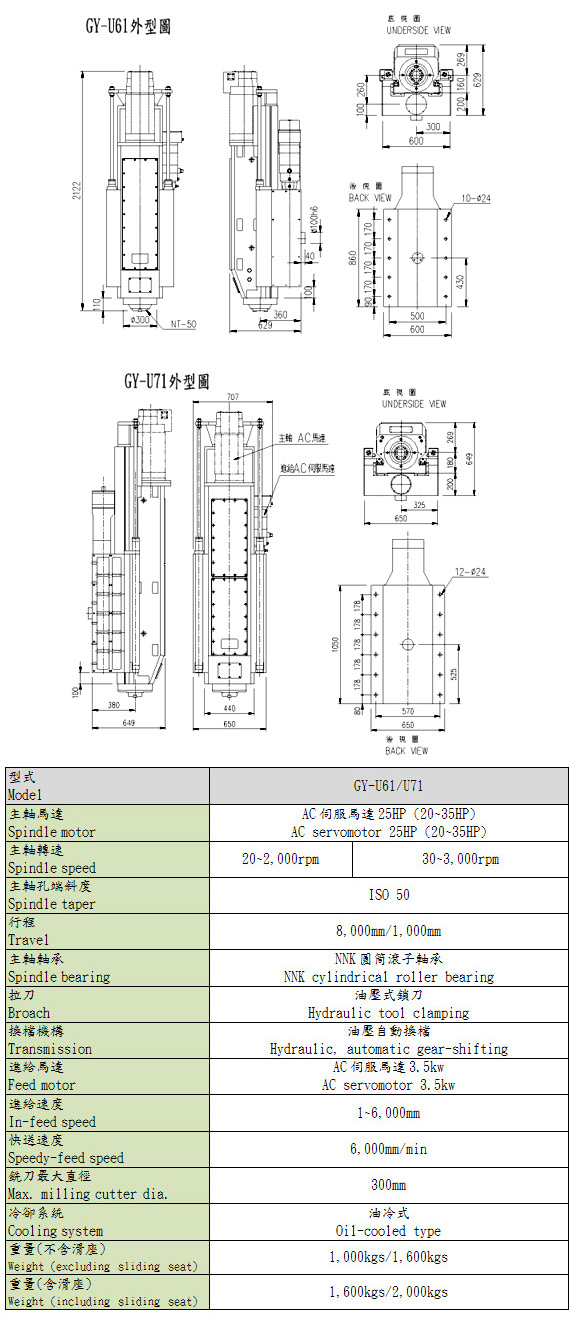 Milling Head / CNC Milling Head